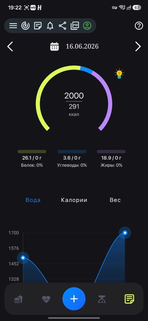 Записывай данные, отслеживай успех — экран истории и графиков